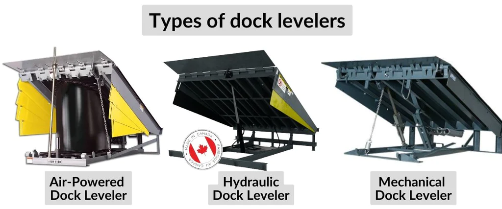 Các loại dock leveler