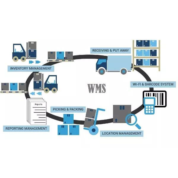 Loading Syystem Loading Systems - Habitech Vietnam